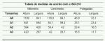 Plotagens